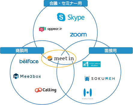 Meet In ミートイン オンライン営業 Web会議 商談システム Web ホームページ制作会社パブリックイメージ 石川県金沢市